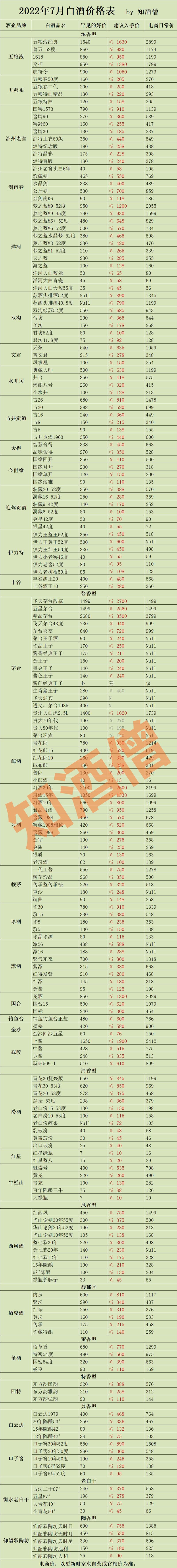 四月购酒指南及价格,白酒淡季有哪些好酒值得囤购