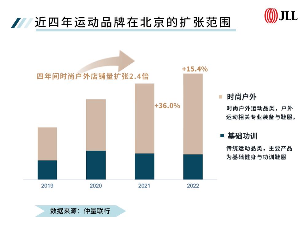 户外运动趋势,户外运动品牌的特色和亮点