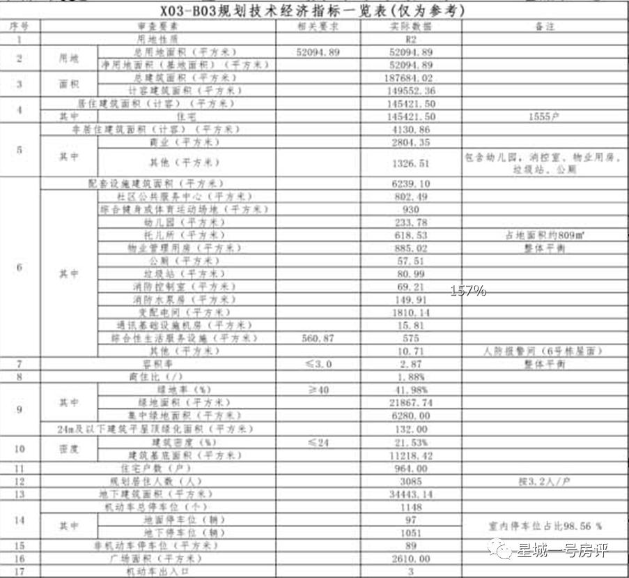 长沙轨道万科璞悦湾12栋,轨道万科璞悦湾
