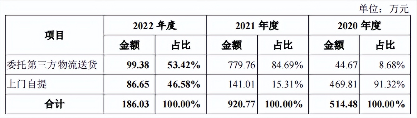 蕊源科技拟冲刺创业板ipo上市,第三大股东