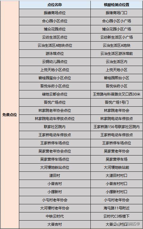 普吉岛核酸检测的地方,核酸检测普吉新区