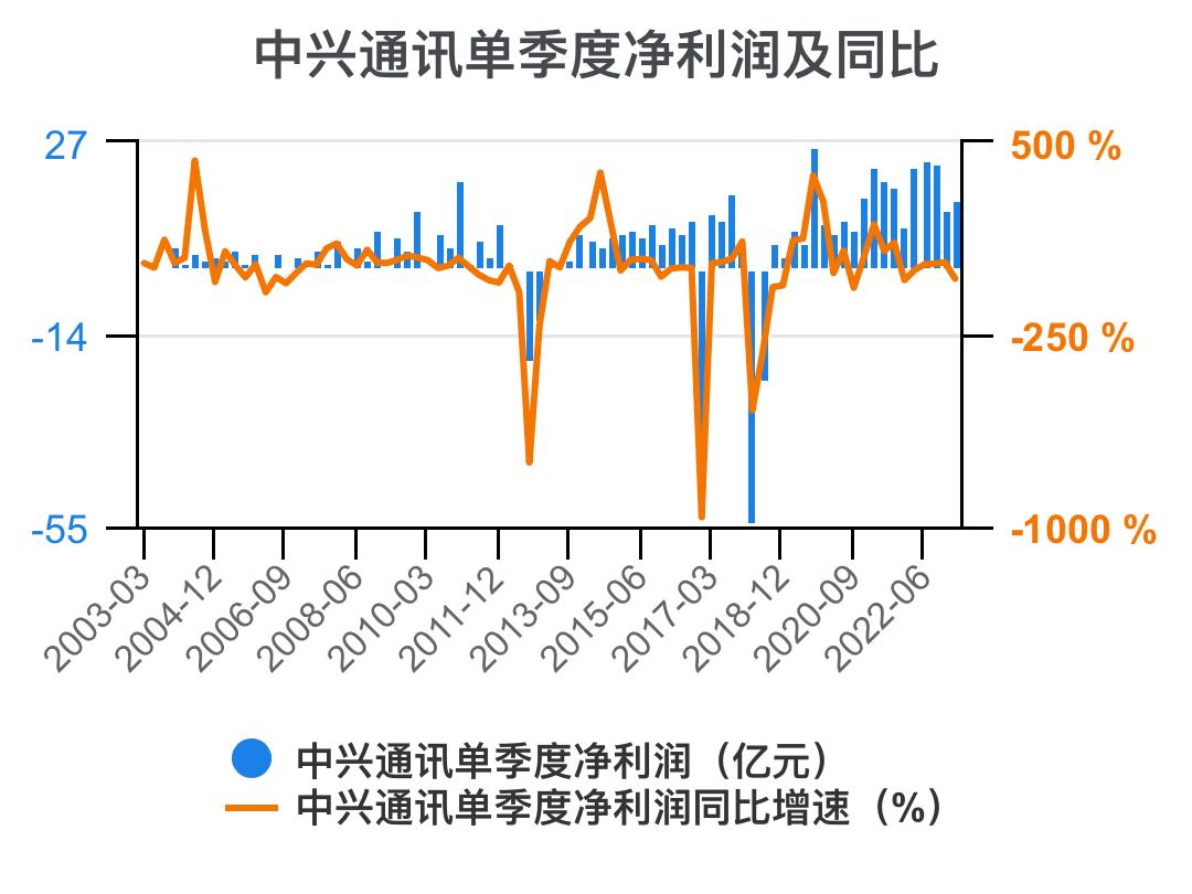 中兴通讯近几年的主要财务指标,解读中兴通讯2020年财务报表