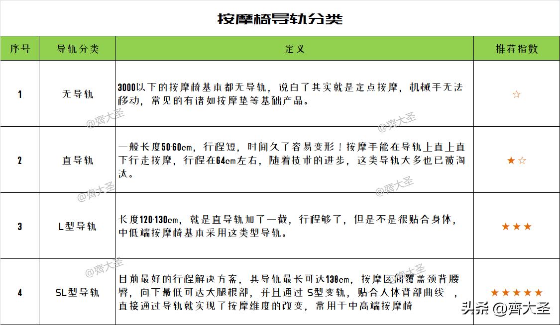 按摩椅是不是智商税排名第一名,年轻人买按摩椅是智商税吗