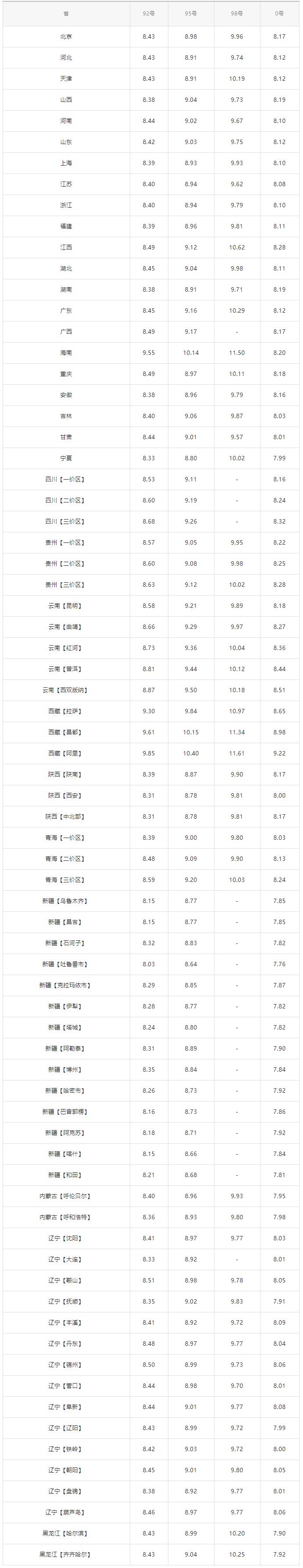 油价暴跌石油最新行情,油价暴跌今日国内汽油价格