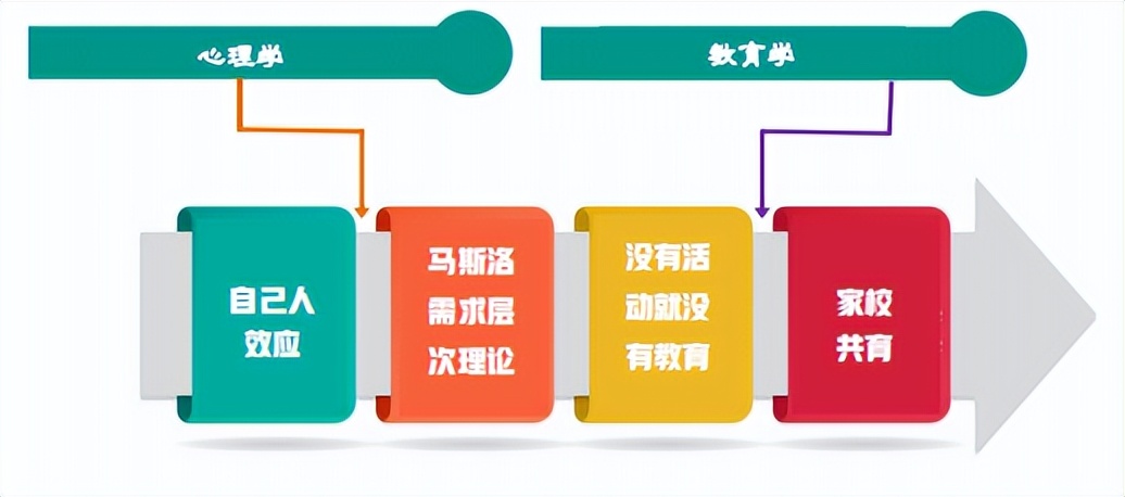 德育经典案例,德育从心灵开始案例