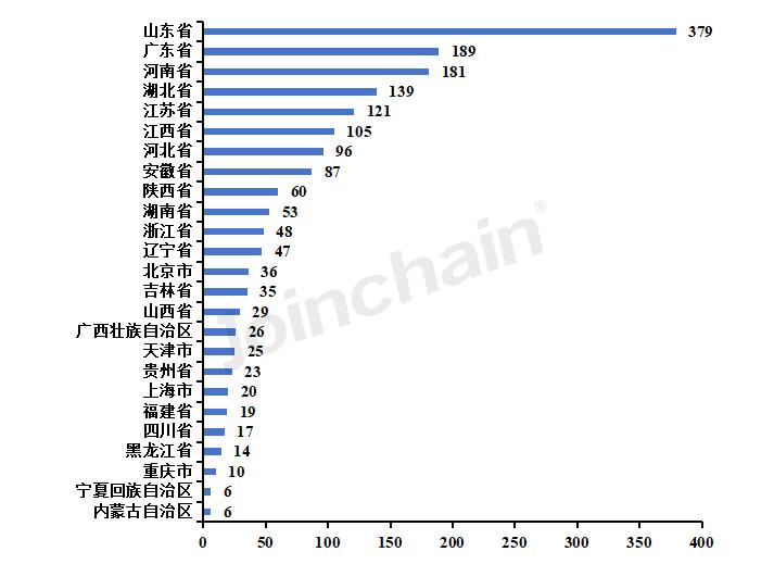 中国医疗器械行业发展报告,2019中国医疗器械创新发展报告