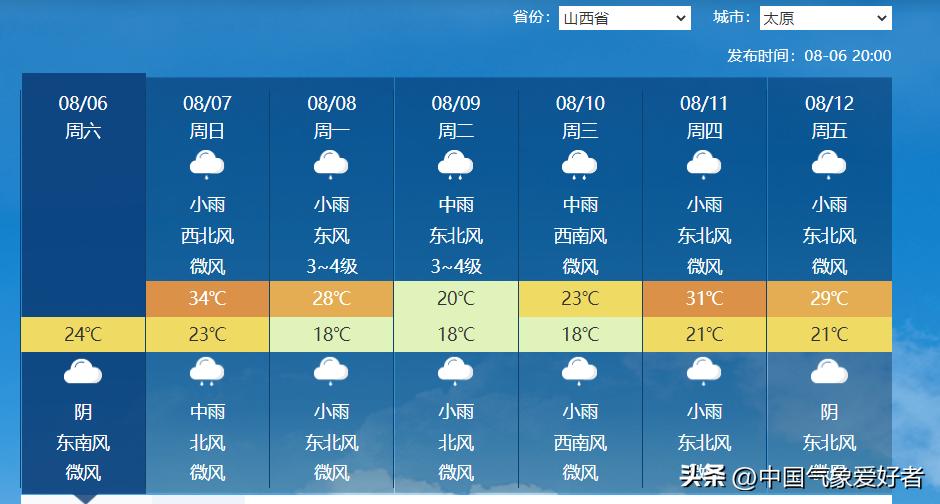 西伯利亚冷涡蓄力，大范围降温确定袭北方10省！预报：局部降14度
