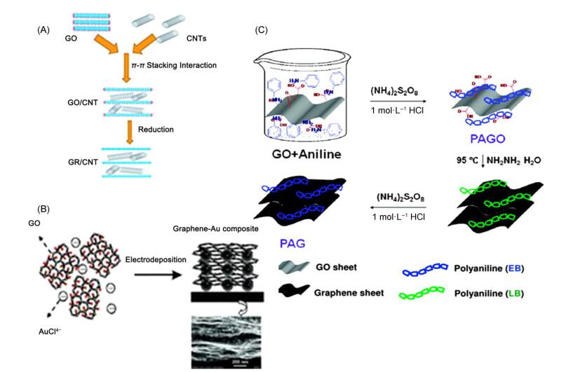 石墨烯聚合物太阳能电池文献综述,石墨烯电池和石墨电极