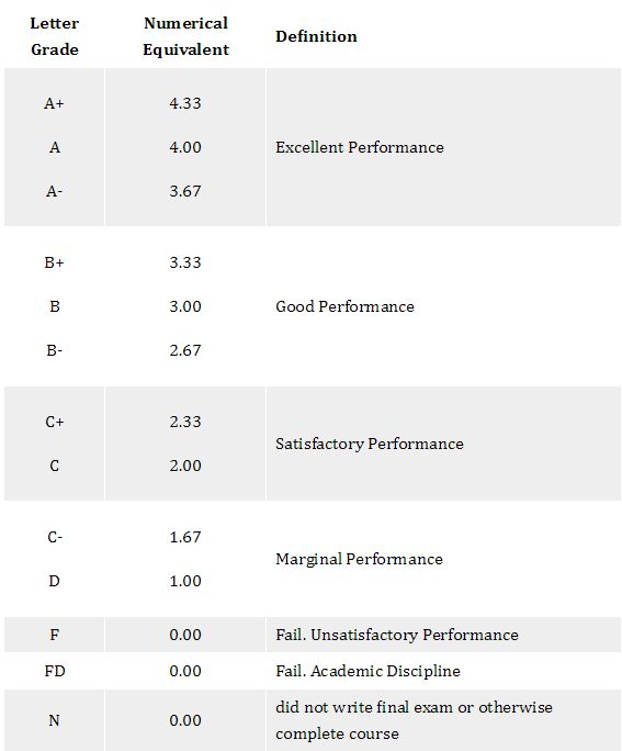 国外大学的gpa怎么算的,新加坡国立大学cap和gpa怎么换算