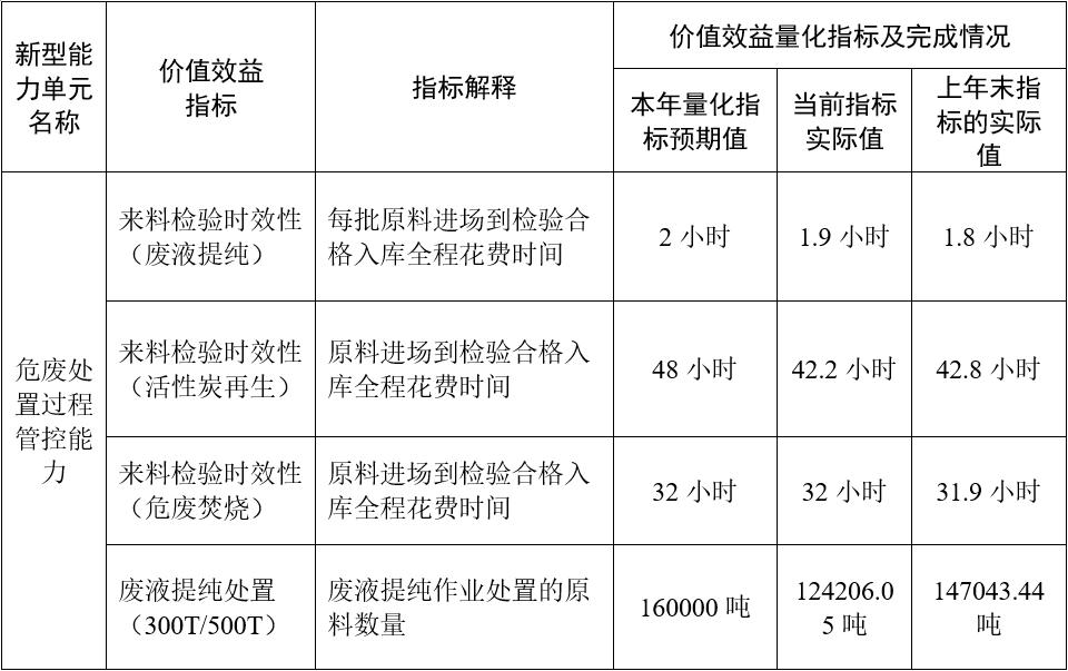 环保循环产业领航者巨联环保如何保持高市场占有率？
