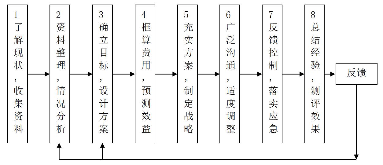 陕西装企营销策划,装企第三方营销策划