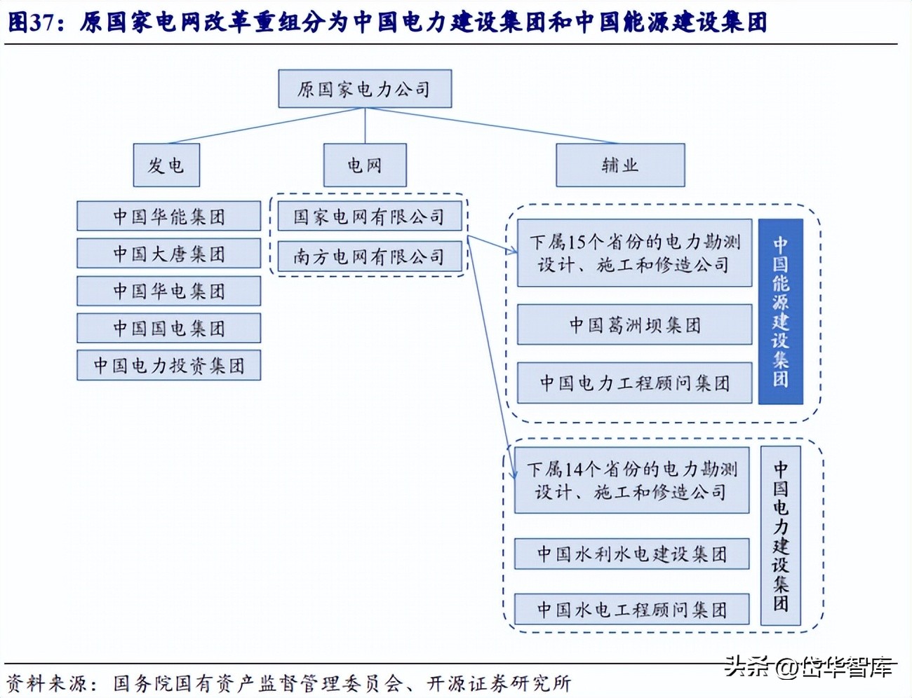能源新基建潜力龙头,新能源发电未来发展趋势