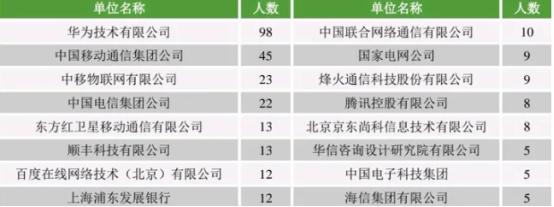 填志愿什么专业就业前景好,报志愿热门专业及就业前景