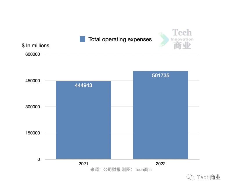 亚马逊aws云服务2022q1营收,亚马逊aws云服务营收