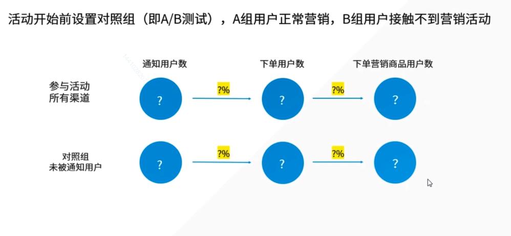 统计学基础及量化分析,怎样用统计学知识分析行业数据