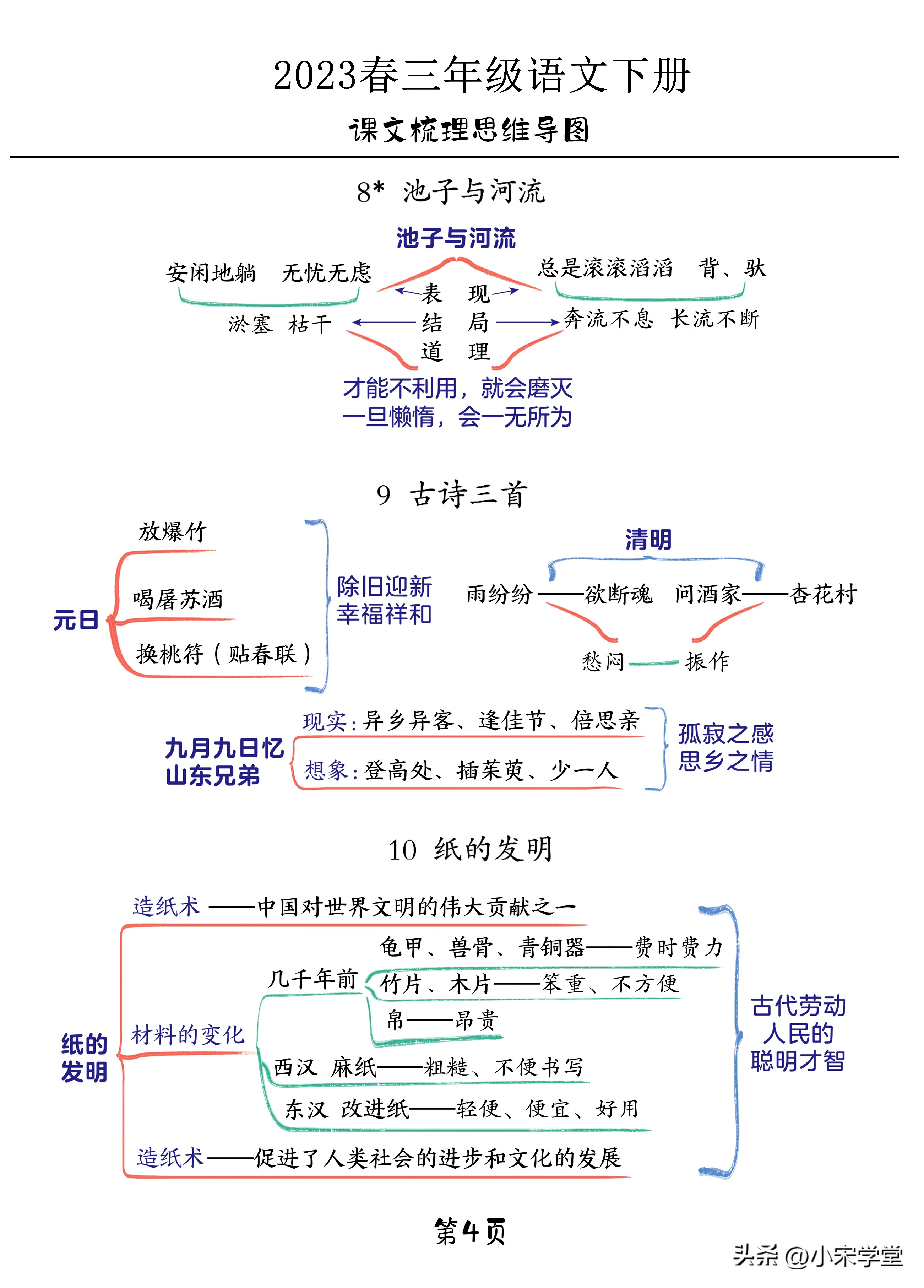 思维导图语文三年级下册第一单元,三年级下册语文23课导图北大师版