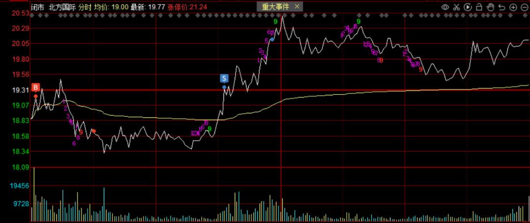 11分钟详解做t的技巧,5个干货小技巧