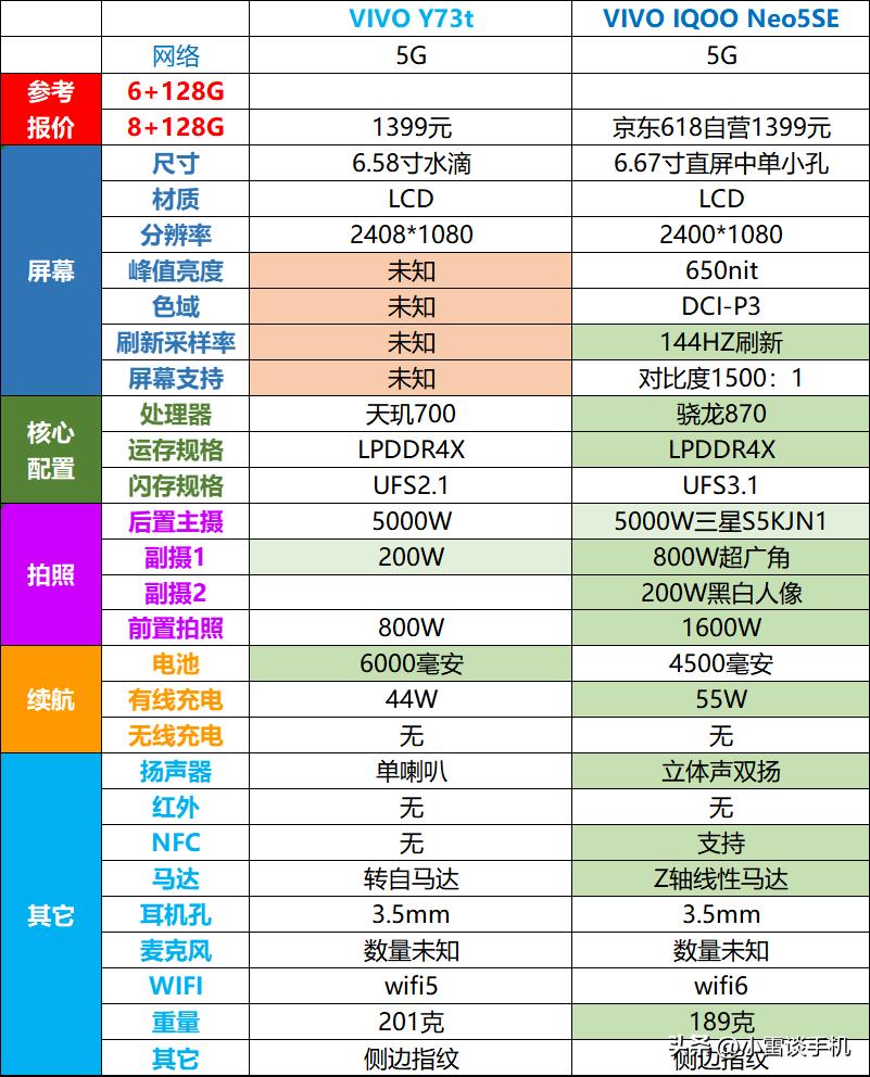 荣耀play6c和红米note11t,荣耀play6tpro和红米note11pro