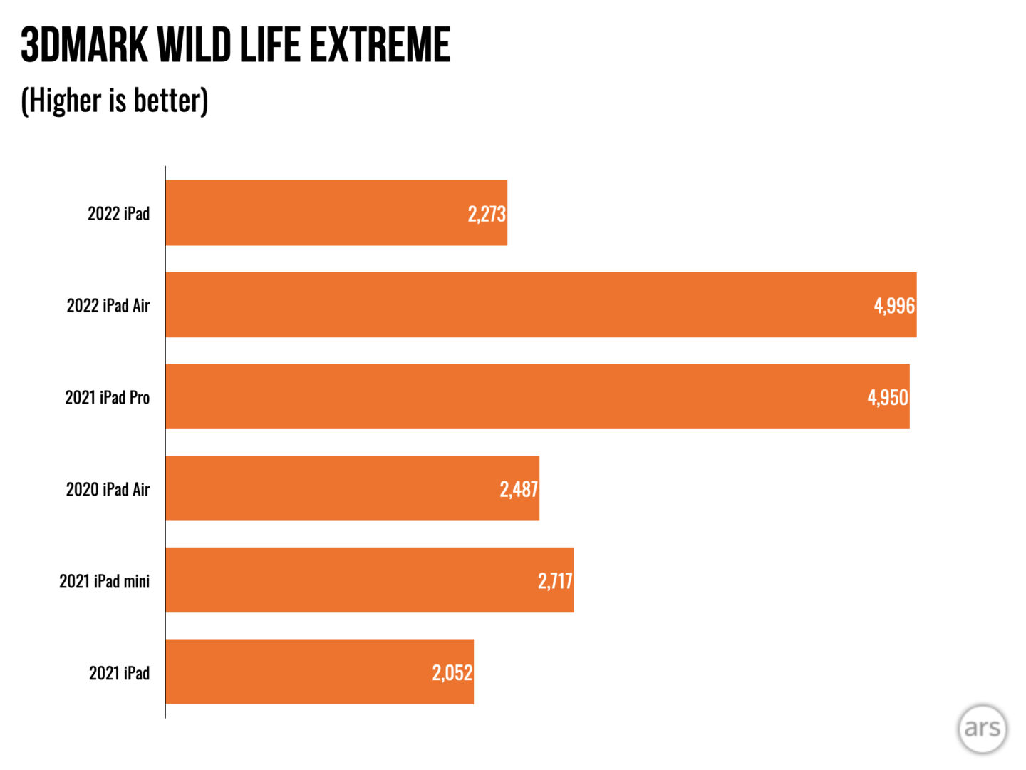 测评2019ipad,2022ipad评测