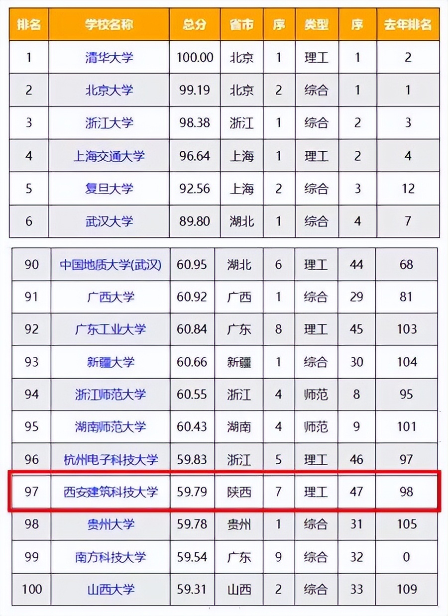 这所双非院校太低调！三大学科取得重大突破，或成下一轮高校黑马