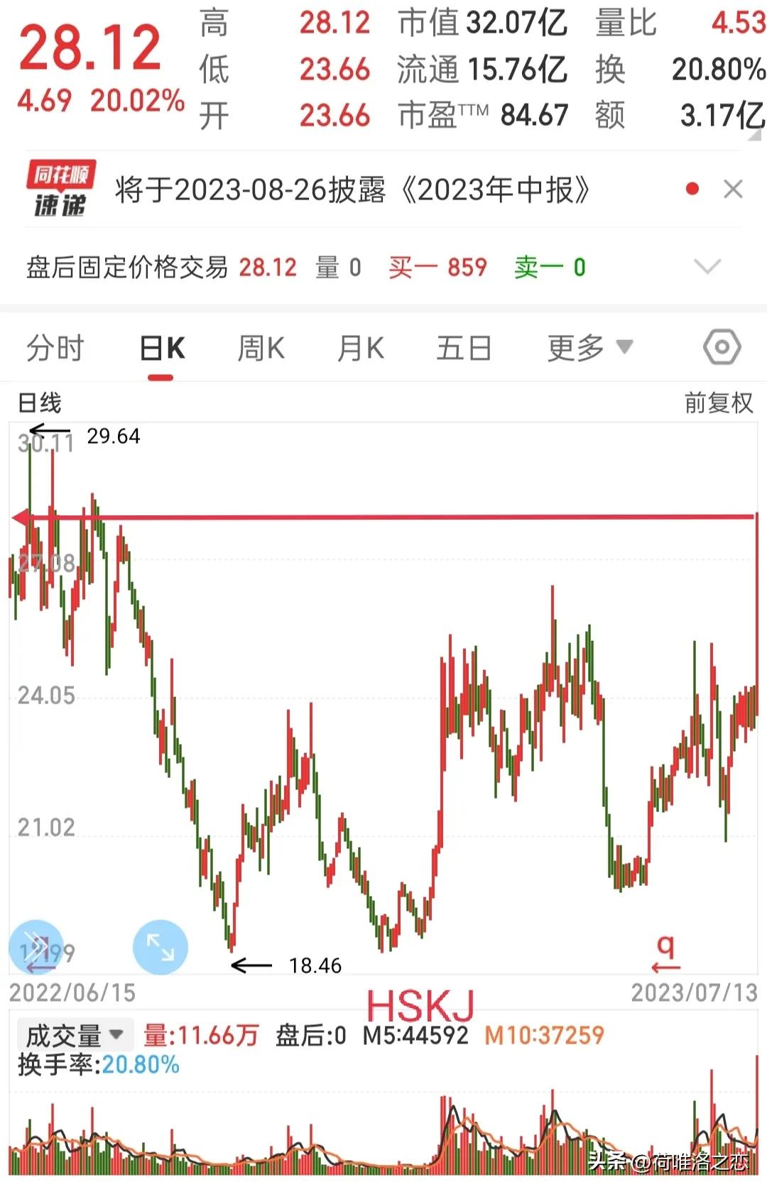 高量不破指标,巨量不破选股法