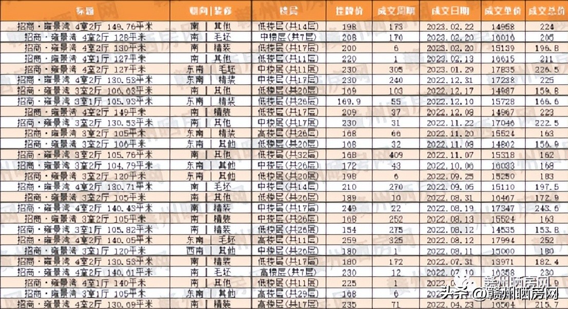 赣州招商雍景湾二手房卖得出吗,赣州招商雍景湾业主论坛