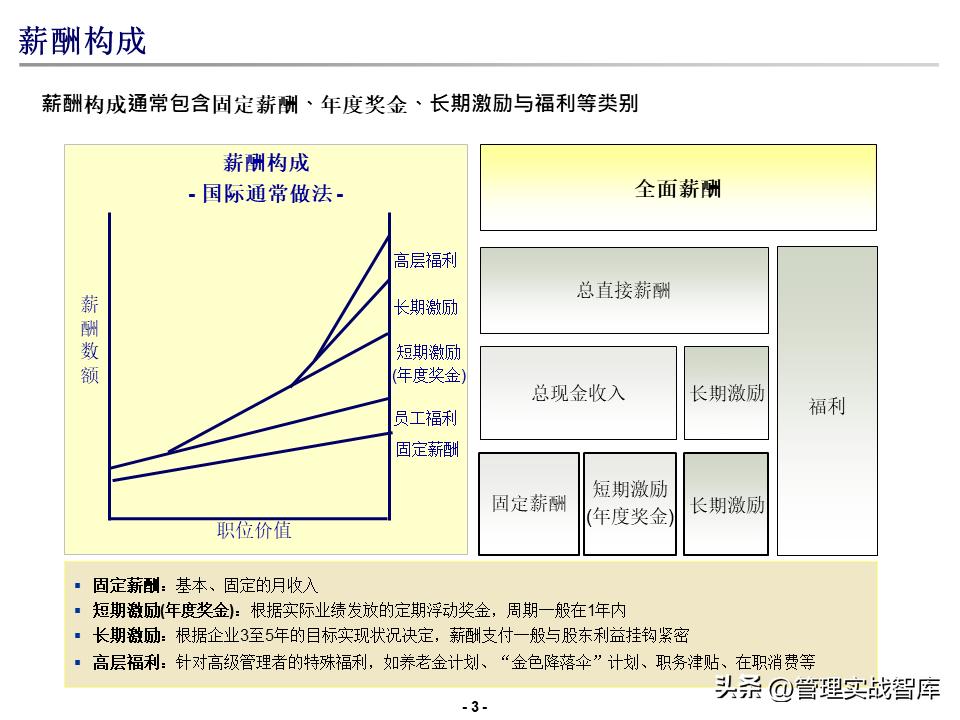 德勤薪酬搭建方案,德勤品牌培训进阶课程