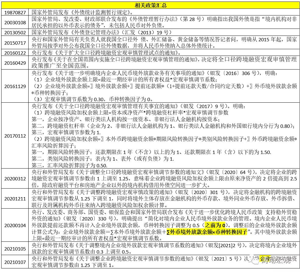 境外债最新政策,境外放款最新规定