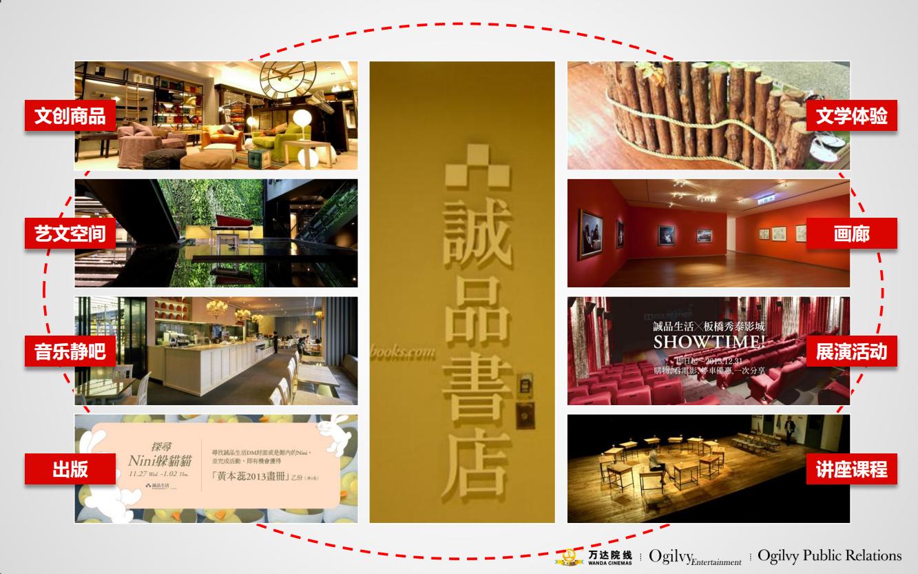 万达电影院的产品品牌策略,万达电影的营销方案