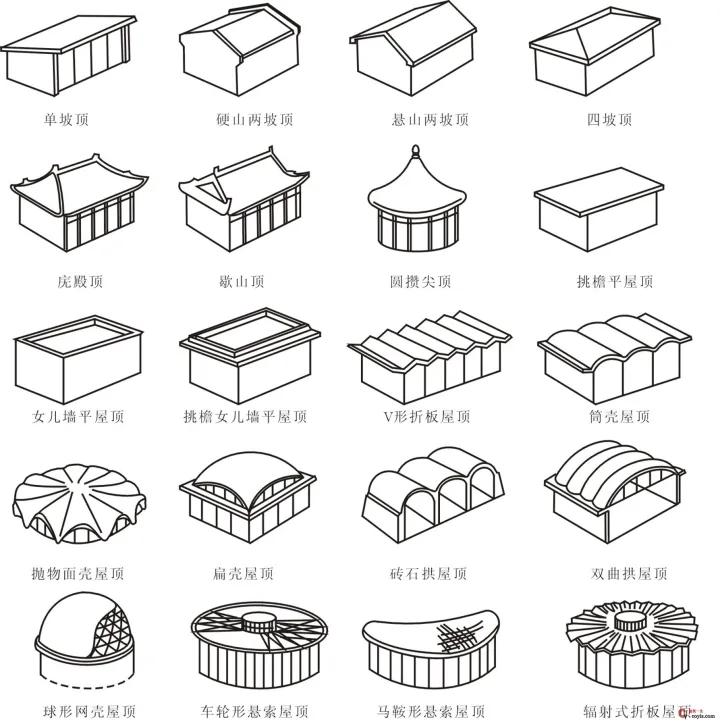 屋面天窗分类及图解,建筑工程屋面防水等级分类