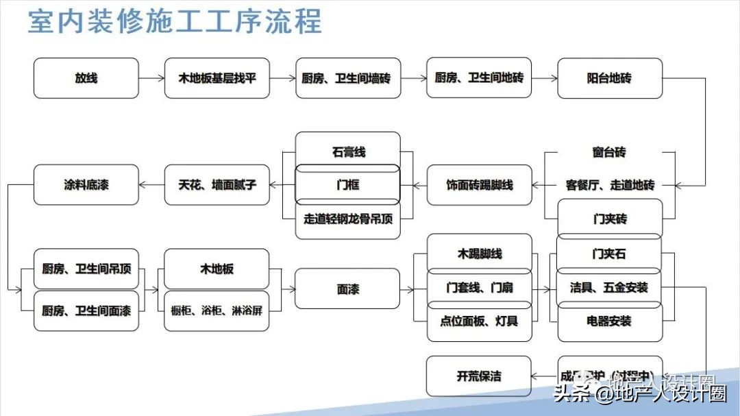 建筑装饰装修工程质量验收标准pdf,装修国家施工规范及验收标准
