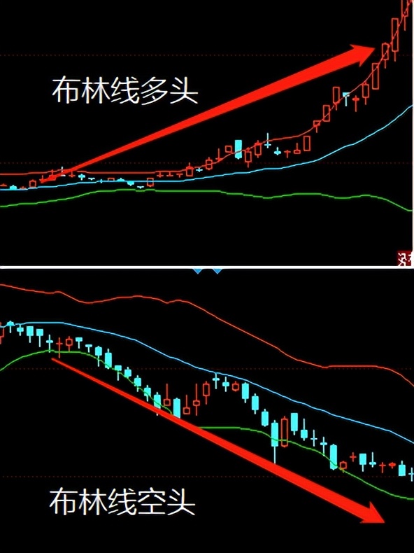 散户必学的技巧,散户最佳操作指标