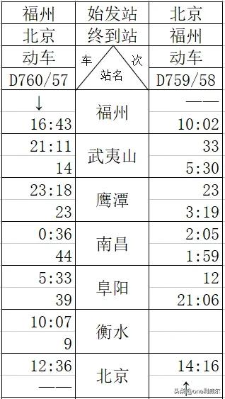 铁路第三季度调图,2023铁路第三季调图信息