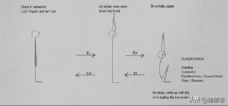 瑜伽排课体式小人图简易版,瑜伽体式动作小人图