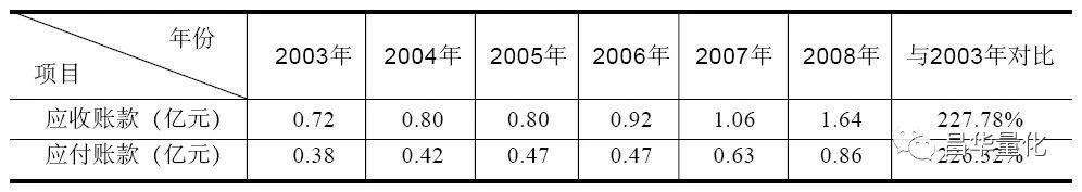 奇怪的利润表案例分析,同行业利润表对比分析