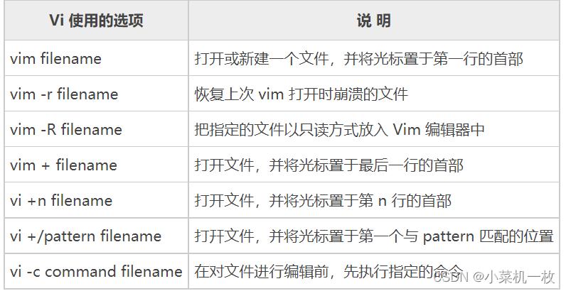 常见的linux文件操作命令,linux常用操作命令面试题