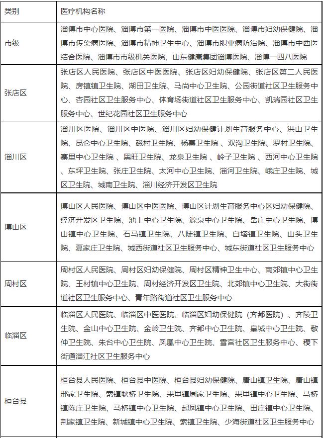 淄博优惠政策最新消息,淄博市15项利好政策