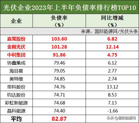 光伏组件十大巨头名单,通威光伏太阳能排第几名