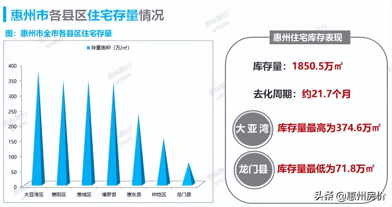 惠州一季度楼市成交量,惠州12月楼市成交量