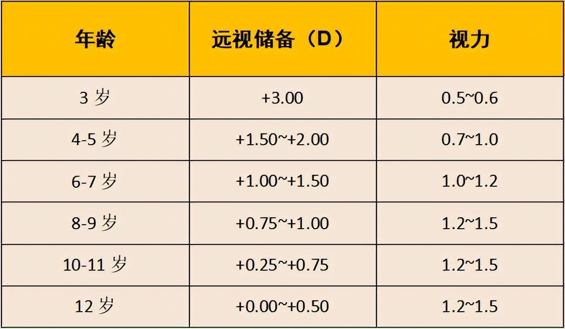 青少年高度近视最大的危害是什么,高度近视晶体手术的危害和后遗症
