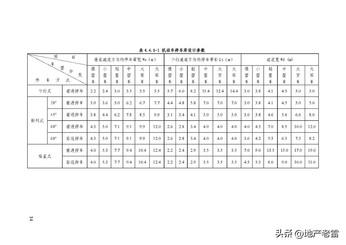 商品房地下停车场施工全过程,商品房地下车库的建筑标准