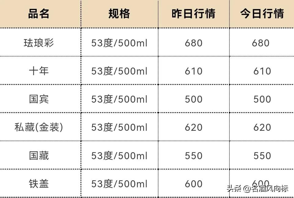 茅台今日白酒价格一览表,茅台白酒价格每日行情