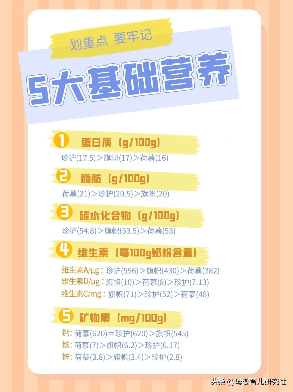 热门奶粉品牌推荐大全,200-300左右的3段奶粉推荐