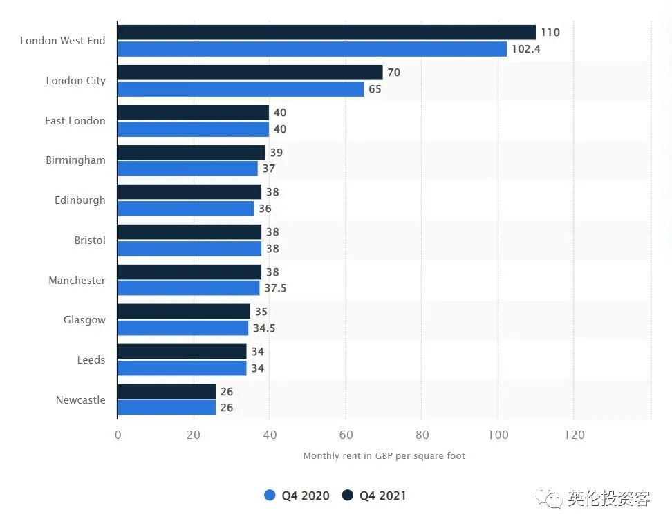 伯明翰vs格拉斯哥,曼城和曼彻斯特城