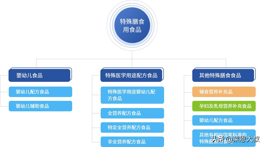 国外食品安全与国内食品标准对比,外国食品安全分类