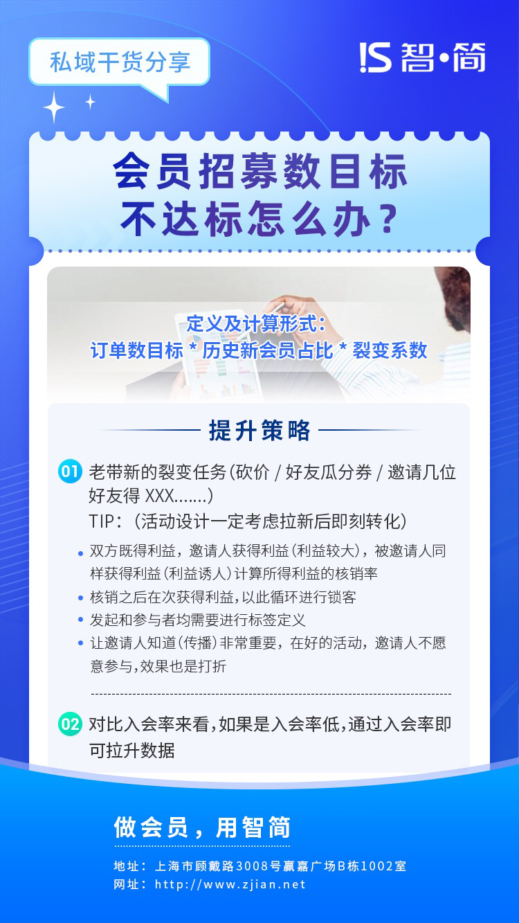 会员运营三大核心KPI指标如何提升？