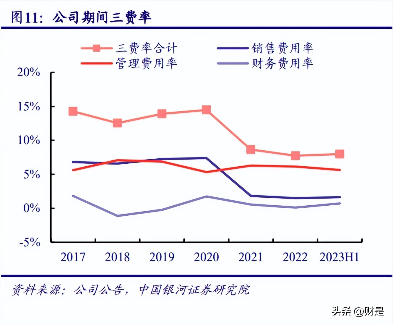 永和股份氟化工排行,永和氟化工股份