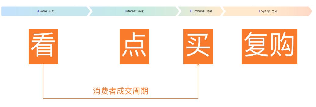2023内衣赛道进入人群运营时代，天猫内衣发布内衣品类冠军方*论法**
