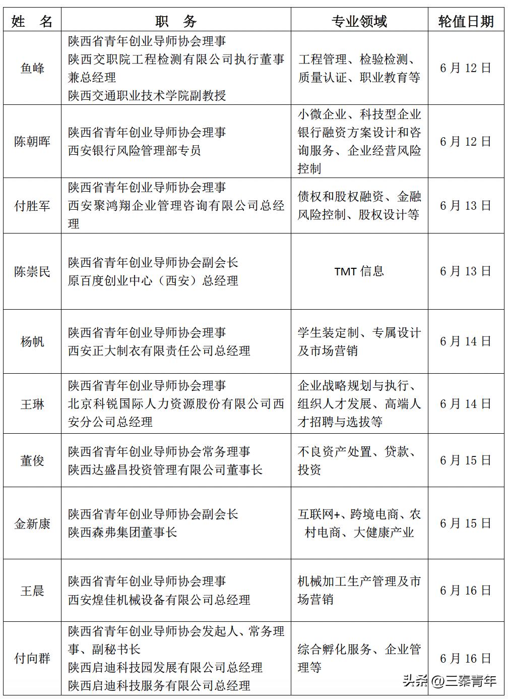 大学生创业看过来,青年创业看过来