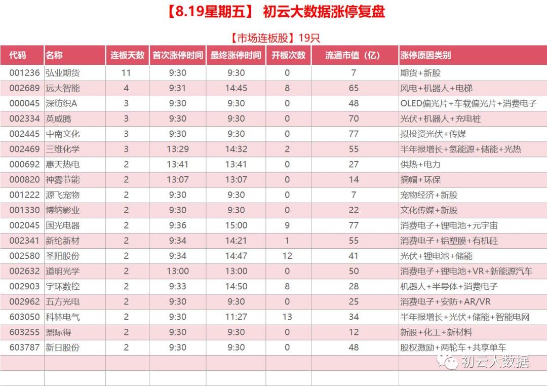 周五股票跌,周五股市下跌出现什么样的利空